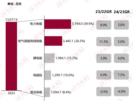 JDB电子试玩网页新兴电缆带你速览2024电线电缆白皮书(图2)